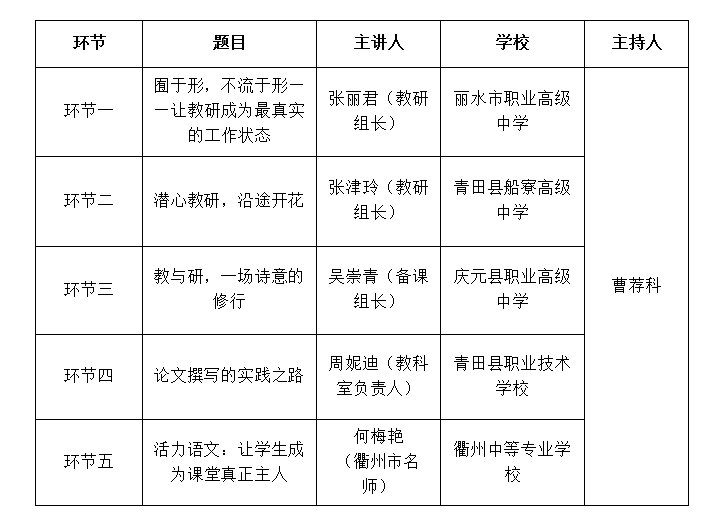 市中職語文教研團(tuán)隊(duì)線上線下結(jié)合活動在慶元職高舉行2.png